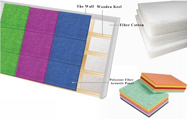 What are the construction methods for polyester fiber acoustic panels